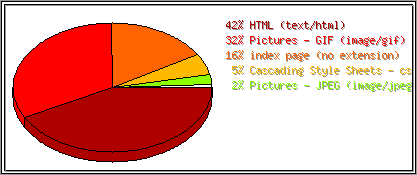 Dateiendungen