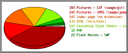 Dateiendungen