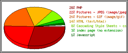 Dateiendungen