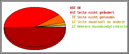 Protokollstatuscodes