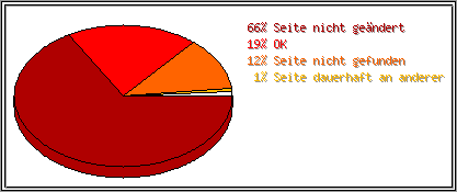 Protokollstatuscodes