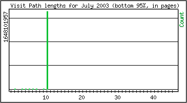 Visit Path Length