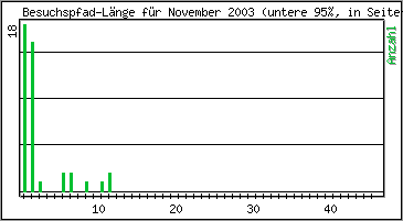 Besuchspfad-Lnge