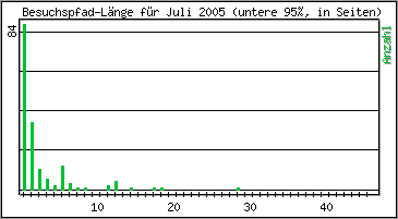 Besuchspfad-Lnge