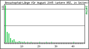 Besuchspfad-Lnge