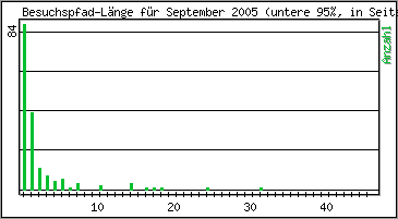 Besuchspfad-Lnge