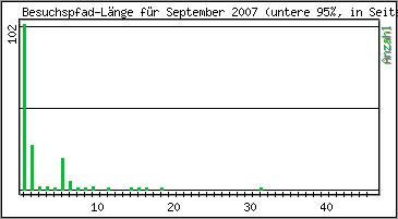 Besuchspfad-Lnge